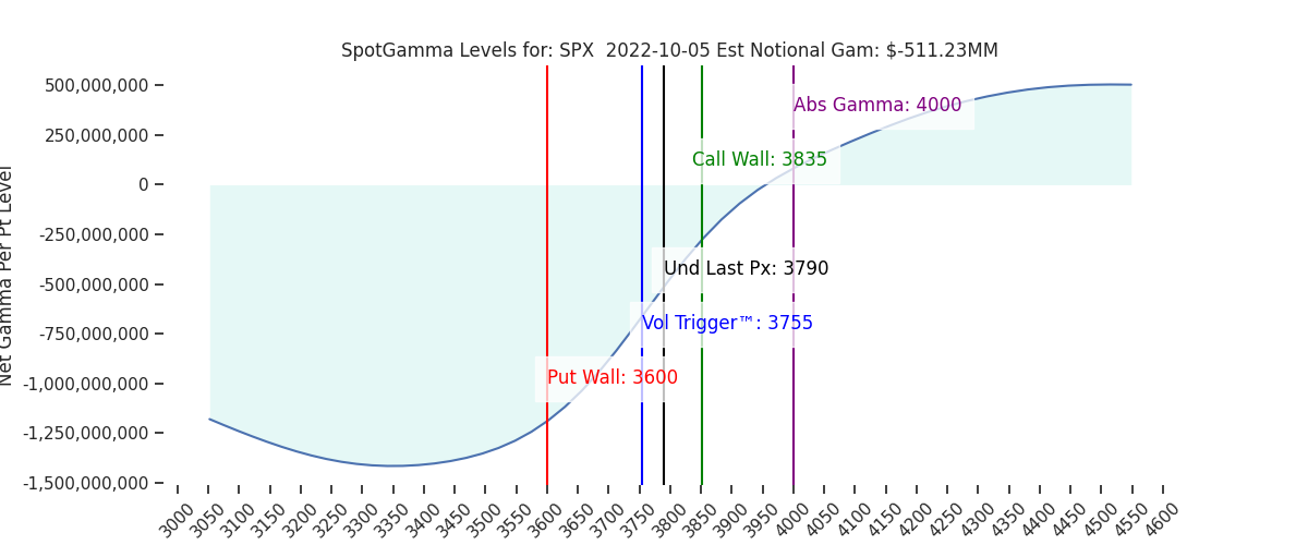 2022-10-05_CBOE_gammagraph_AMSPX.png
