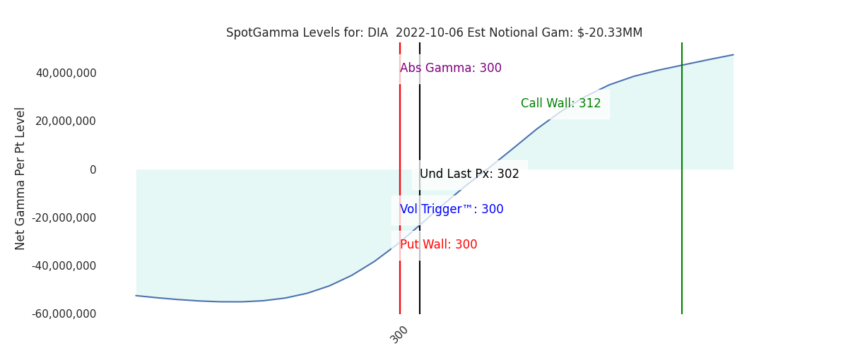 2022-10-06_CBOE_gammagraph_AMDIA.png