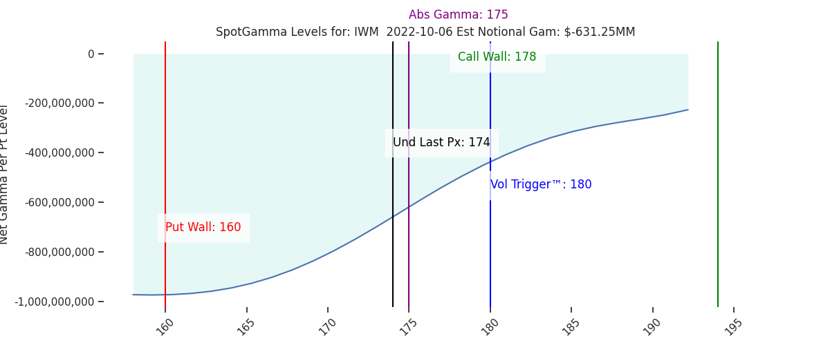 2022-10-06_CBOE_gammagraph_AMIWM.png