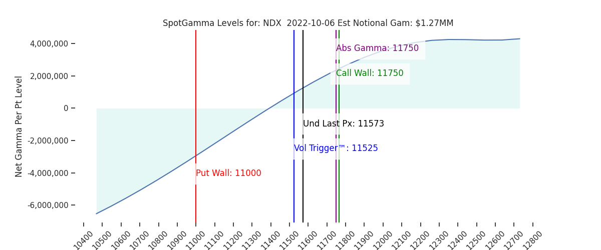 2022-10-06_CBOE_gammagraph_AMNDX.png