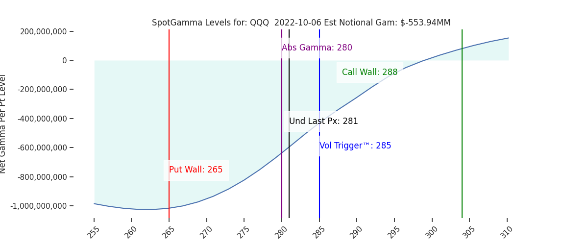 2022-10-06_CBOE_gammagraph_AMQQQ.png