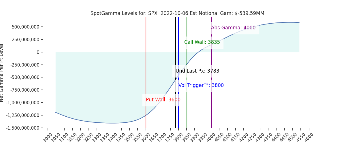 2022-10-06_CBOE_gammagraph_AMSPX.png