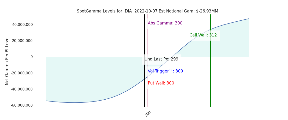 2022-10-07_CBOE_gammagraph_AMDIA.png