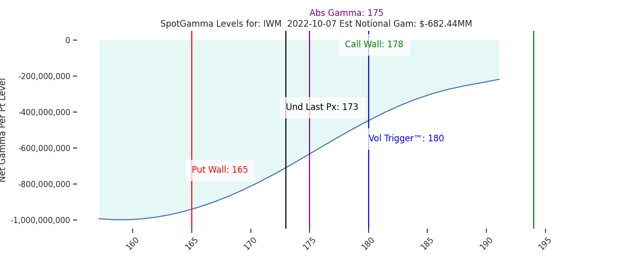 2022-10-07_CBOE_gammagraph_AMIWM.png