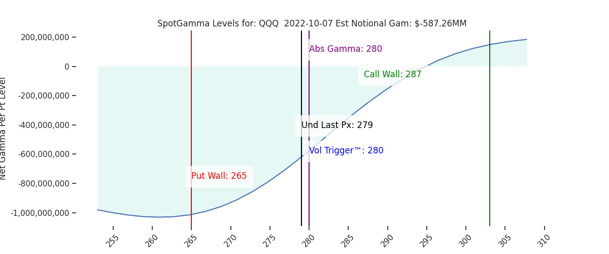 2022-10-07_CBOE_gammagraph_AMQQQ.png