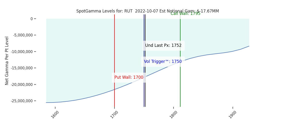 2022-10-07_CBOE_gammagraph_AMRUT.png