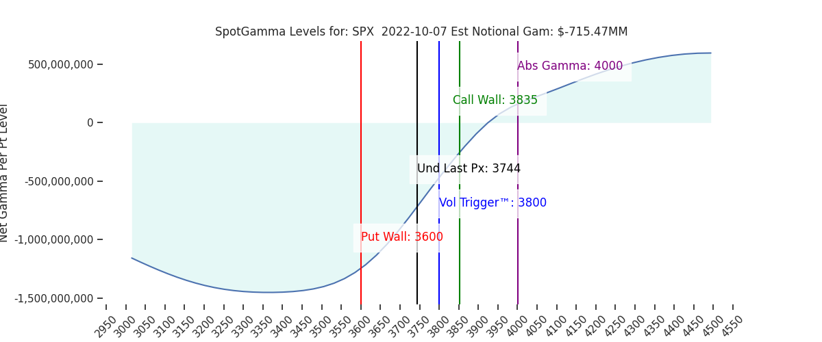2022-10-07_CBOE_gammagraph_AMSPX.png