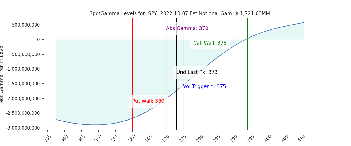2022-10-07_CBOE_gammagraph_AMSPY.png