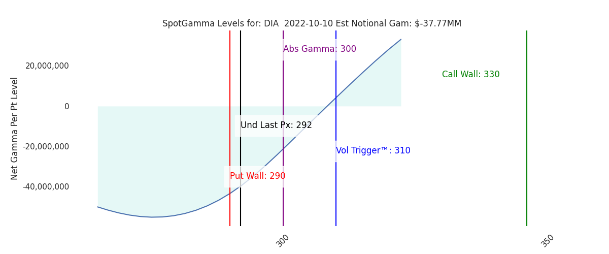 2022-10-10_CBOE_gammagraph_AMDIA.png