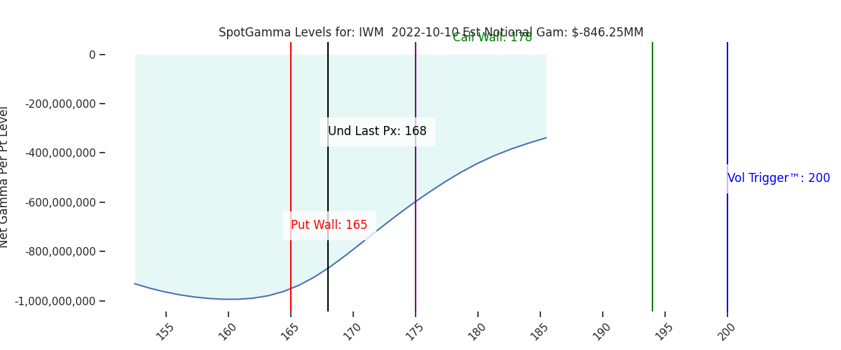 2022-10-10_CBOE_gammagraph_AMIWM.png