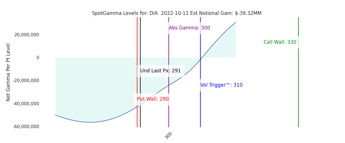 2022-10-11_CBOE_gammagraph_AMDIA.png