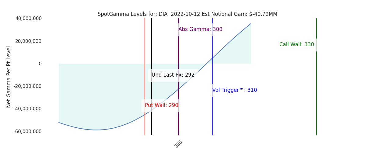 2022-10-12_CBOE_gammagraph_AMDIA.png