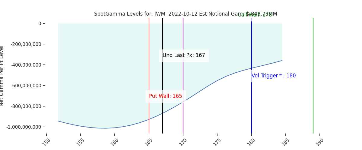 2022-10-12_CBOE_gammagraph_AMIWM.png