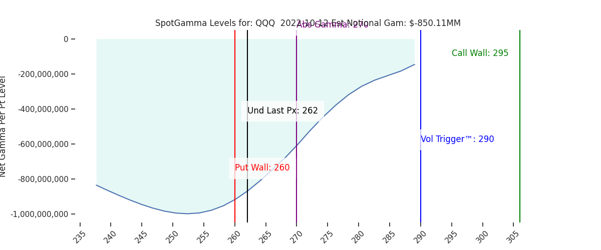2022-10-12_CBOE_gammagraph_AMQQQ.png