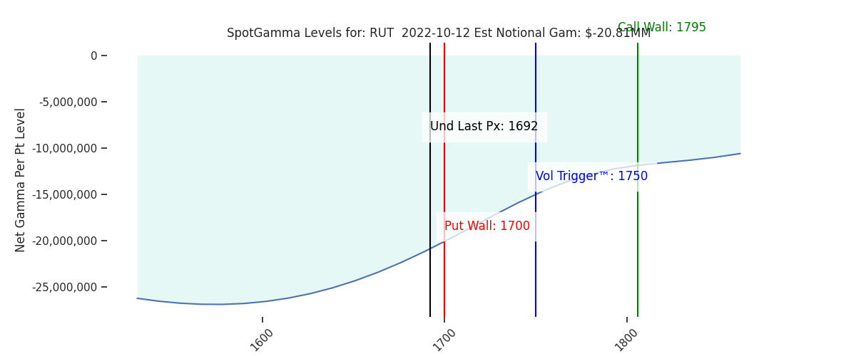 2022-10-12_CBOE_gammagraph_AMRUT.png