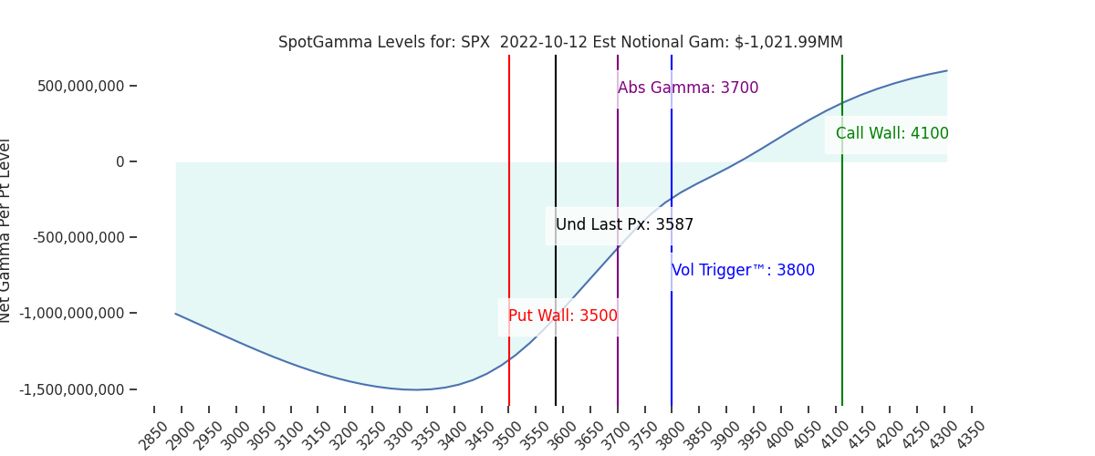 2022-10-12_CBOE_gammagraph_AMSPX.png