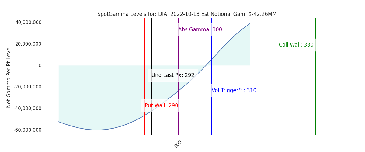 2022-10-13_CBOE_gammagraph_AMDIA.png