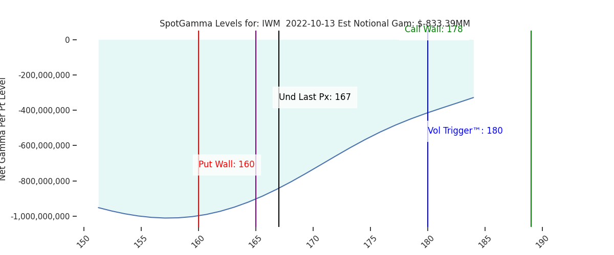 2022-10-13_CBOE_gammagraph_AMIWM.png