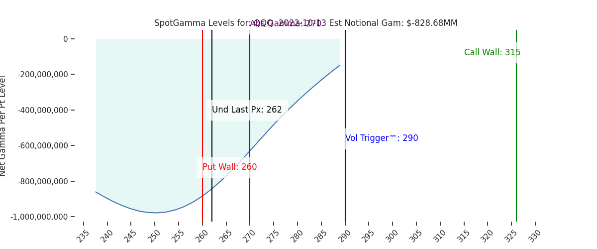 2022-10-13_CBOE_gammagraph_AMQQQ.png