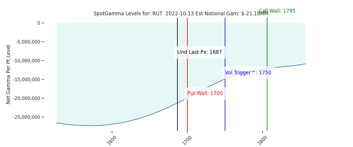 2022-10-13_CBOE_gammagraph_AMRUT.png