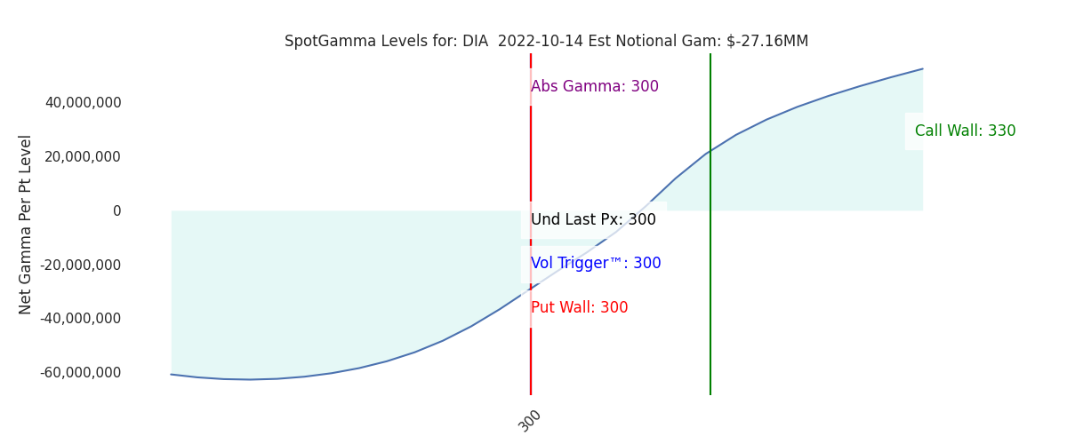 2022-10-14_CBOE_gammagraph_AMDIA.png