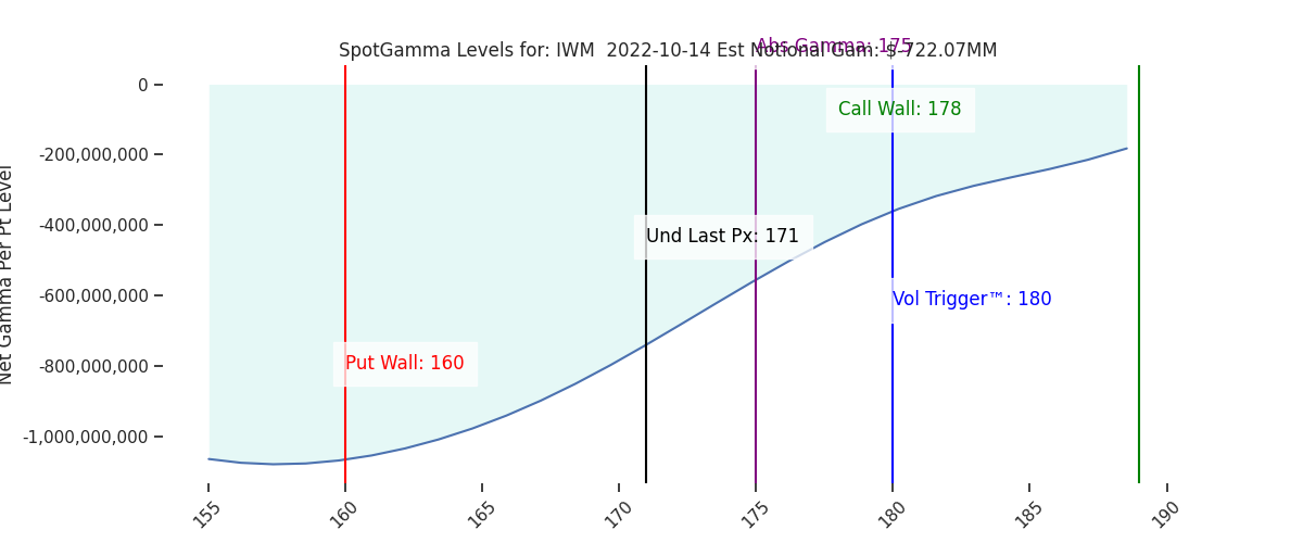 2022-10-14_CBOE_gammagraph_AMIWM.png