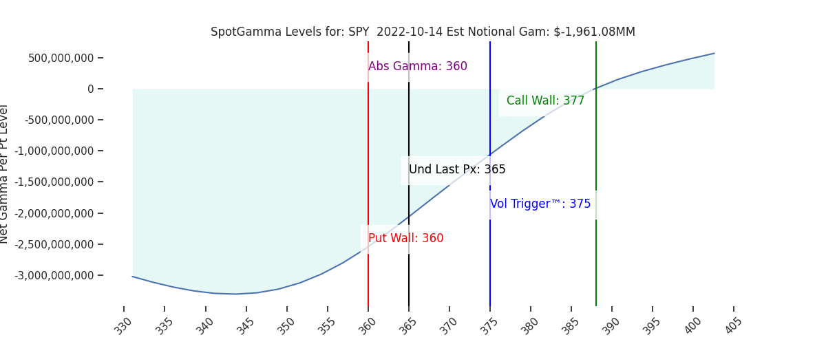 2022-10-14_CBOE_gammagraph_AMSPY.png