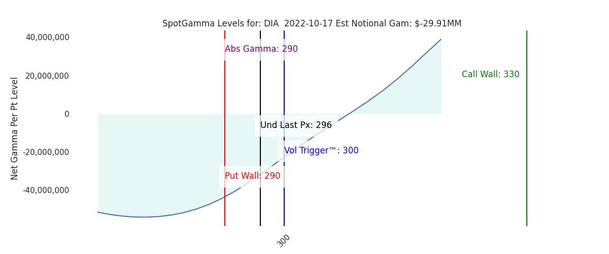 2022-10-17_CBOE_gammagraph_AMDIA.png