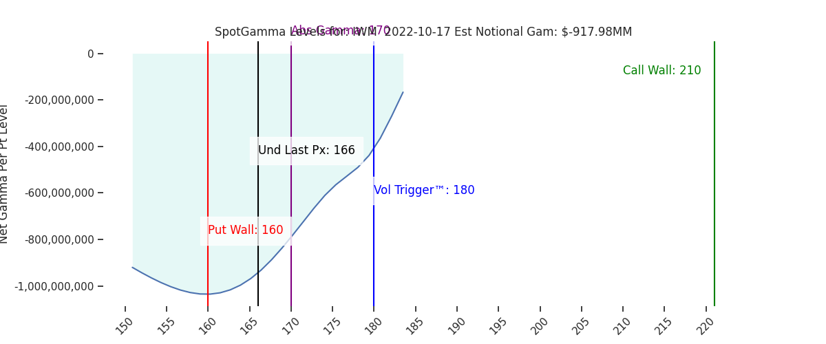 2022-10-17_CBOE_gammagraph_AMIWM.png