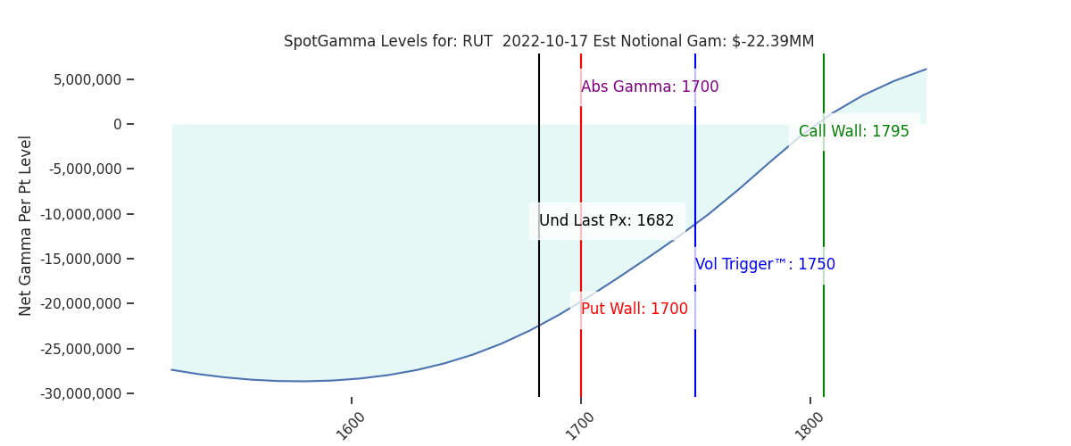 2022-10-17_CBOE_gammagraph_AMRUT.png