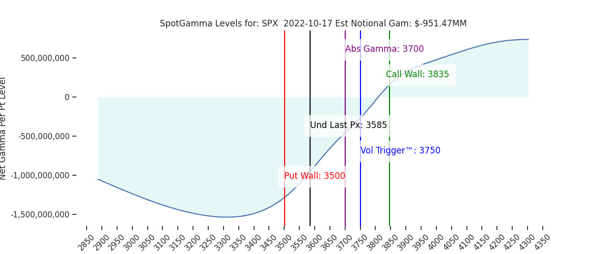 2022-10-17_CBOE_gammagraph_AMSPX.png