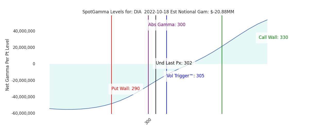 2022-10-18_CBOE_gammagraph_AMDIA.png