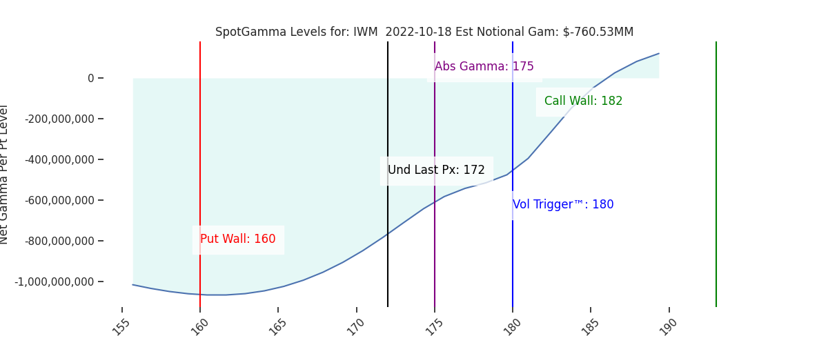 2022-10-18_CBOE_gammagraph_AMIWM.png
