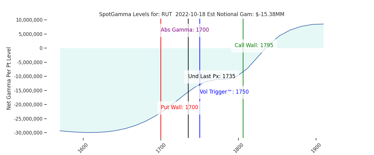 2022-10-18_CBOE_gammagraph_AMRUT.png