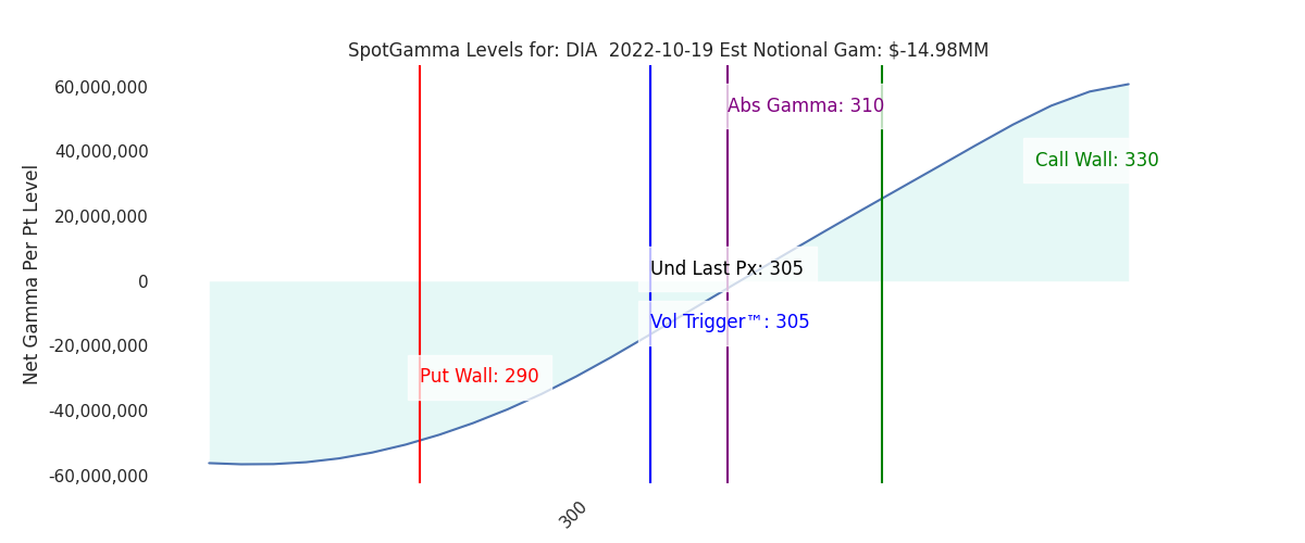 2022-10-19_CBOE_gammagraph_AMDIA.png