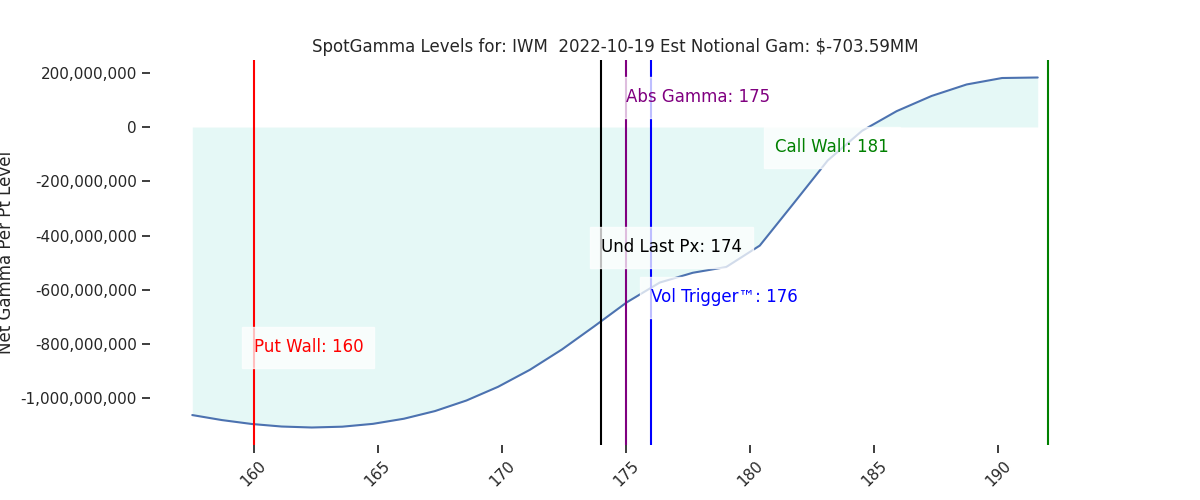 2022-10-19_CBOE_gammagraph_AMIWM.png