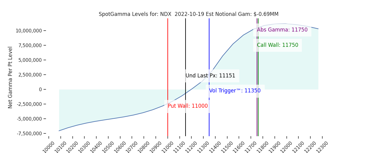 2022-10-19_CBOE_gammagraph_AMNDX.png