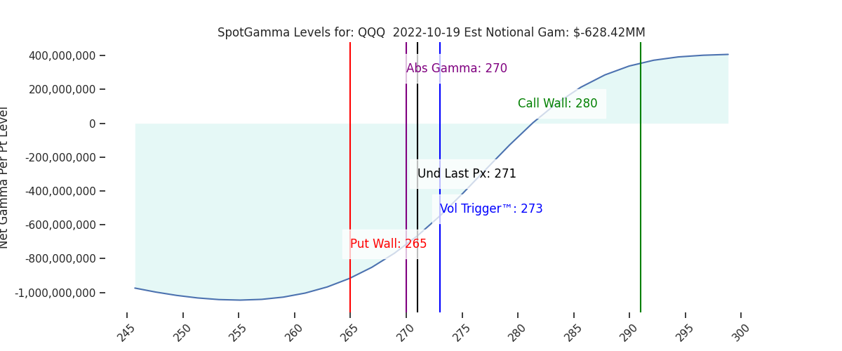 2022-10-19_CBOE_gammagraph_AMQQQ.png