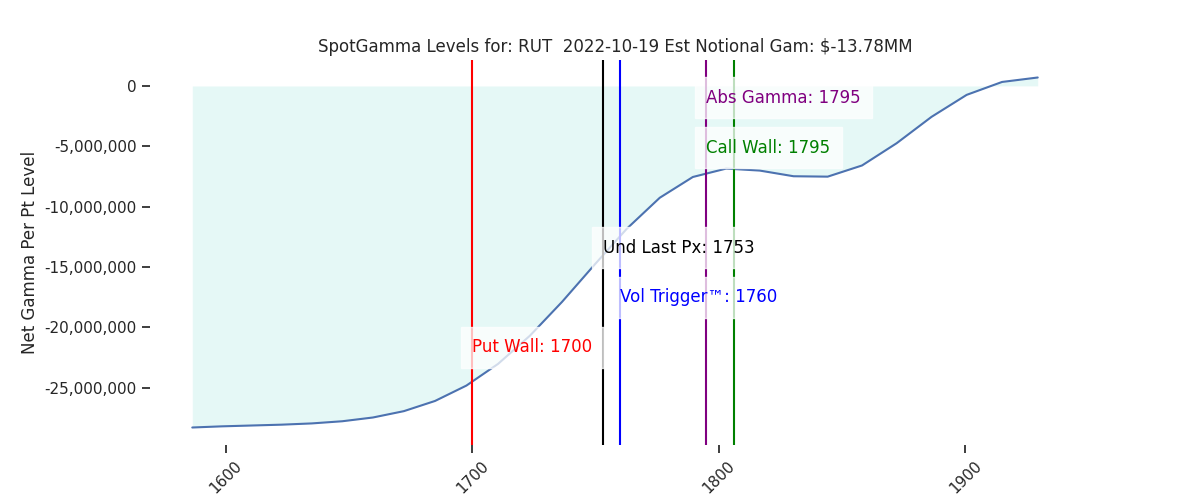 2022-10-19_CBOE_gammagraph_AMRUT.png