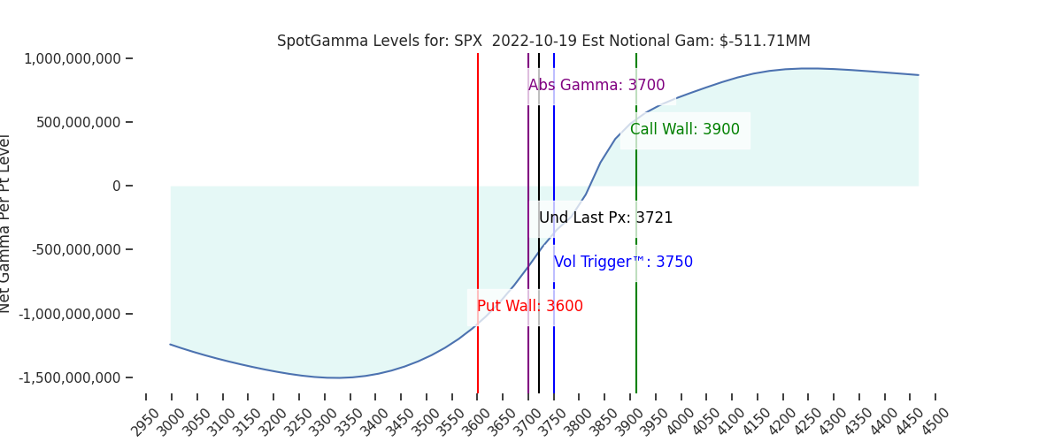 2022-10-19_CBOE_gammagraph_AMSPX.png
