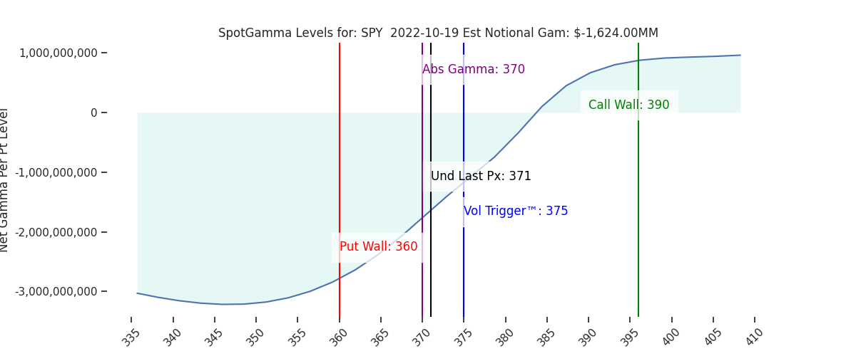 2022-10-19_CBOE_gammagraph_AMSPY.png