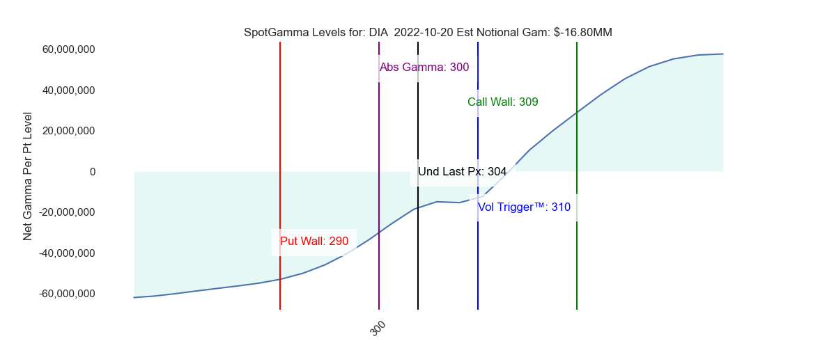2022-10-20_CBOE_gammagraph_AMDIA.png