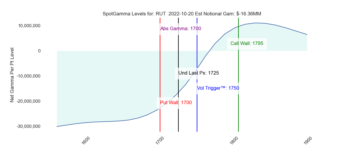 2022-10-20_CBOE_gammagraph_AMRUT.png