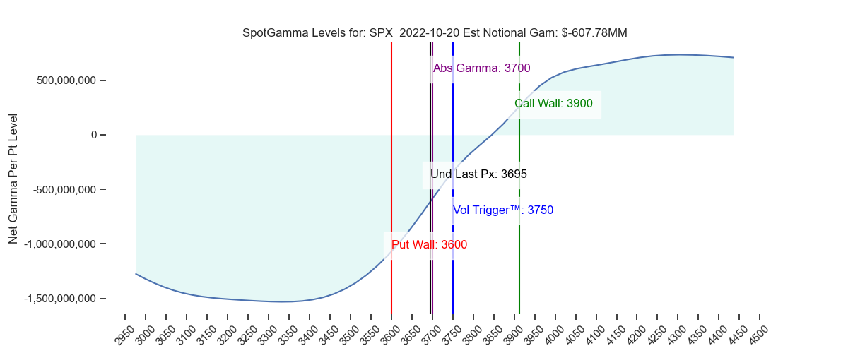 2022-10-20_CBOE_gammagraph_AMSPX.png