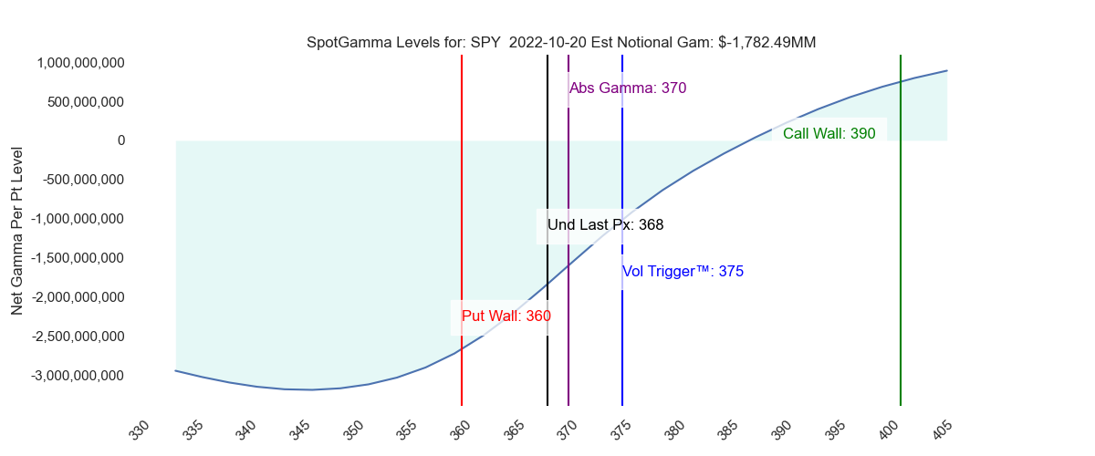 2022-10-20_CBOE_gammagraph_AMSPY.png