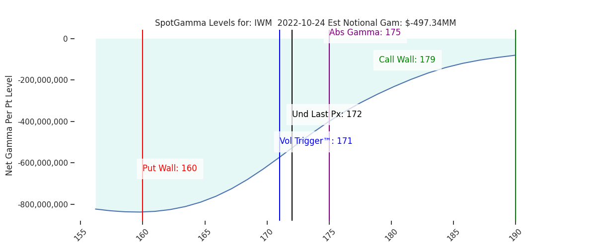 2022-10-24_CBOE_gammagraph_AMIWM.png