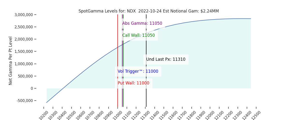 2022-10-24_CBOE_gammagraph_AMNDX.png