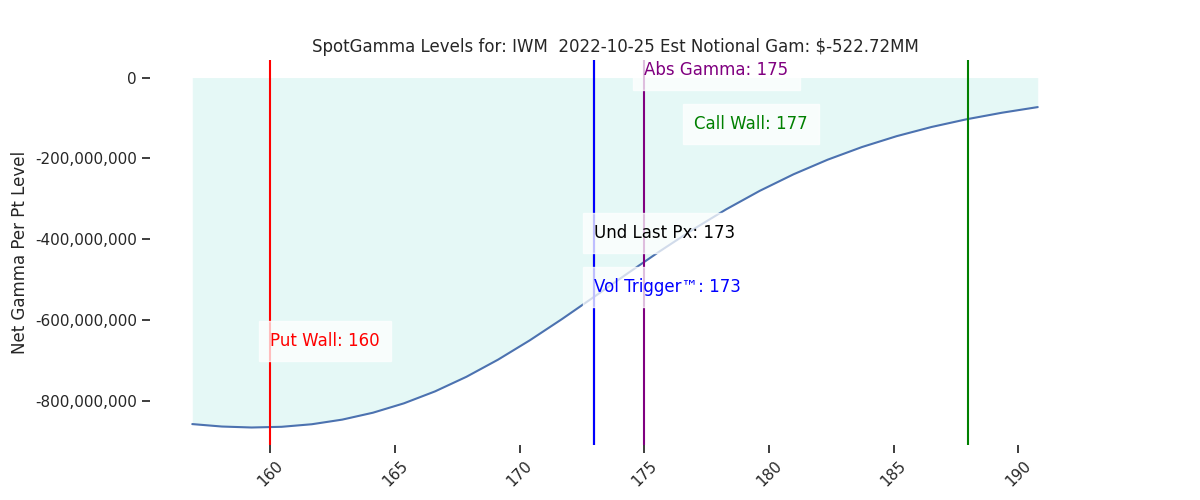 2022-10-25_CBOE_gammagraph_AMIWM.png