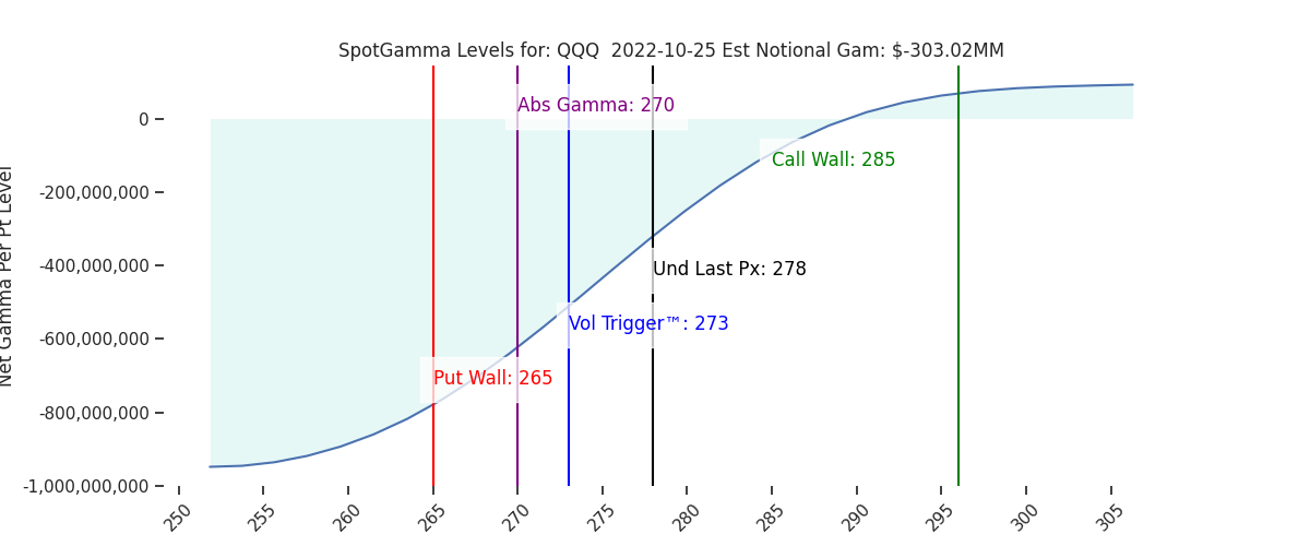 2022-10-25_CBOE_gammagraph_AMQQQ.png