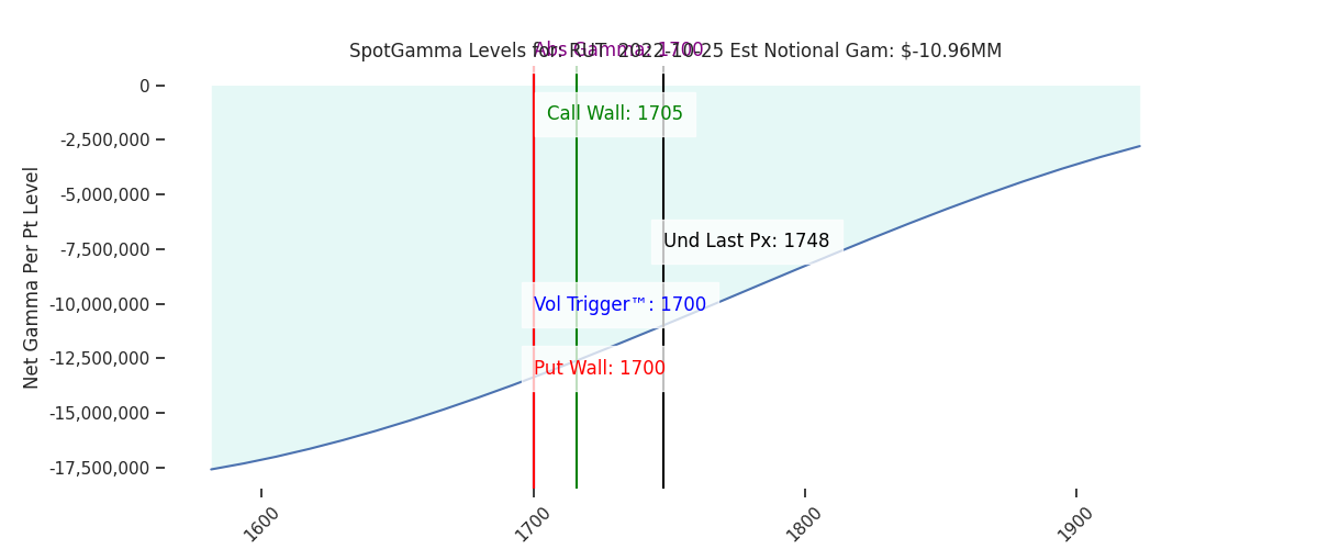 2022-10-25_CBOE_gammagraph_AMRUT.png